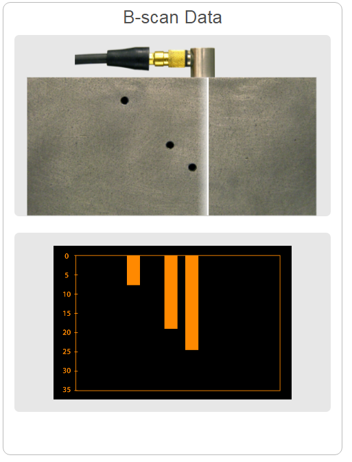 B-scan data